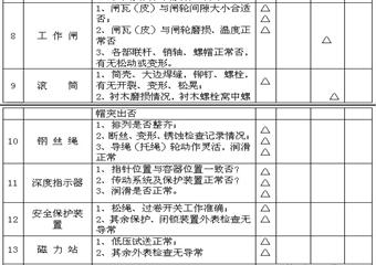 主提升機(jī)司機(jī)安全技術(shù)操作規(guī)程