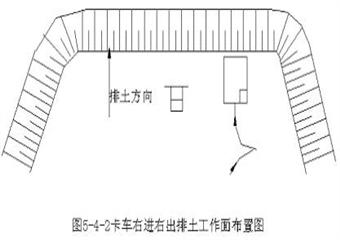 神寶公司露天礦安全操作規(guī)程匯編