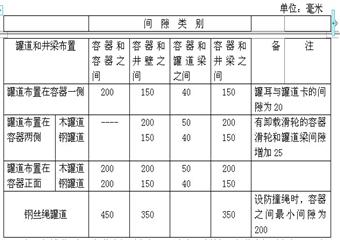 <font color='#3122e5'>新疆寶地礦業(yè)采礦技術(shù)規(guī)程匯編</font>