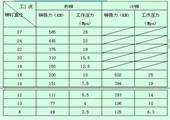 T92Y-630 型630KN液壓鉚接機的安全技術操作過程