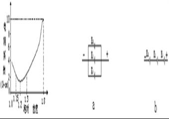 煤礦礦燈管理工學(xué)習(xí)題庫