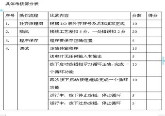 朔里礦業(yè)機電科首屆礦井維修電工技術比武細則