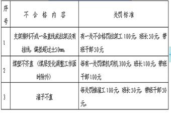 四大件機(jī)工技術(shù)比武實(shí)施細(xì)則