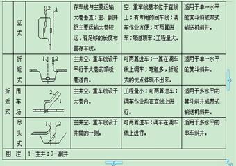 《煤礦礦井設計》課后復習考試試題