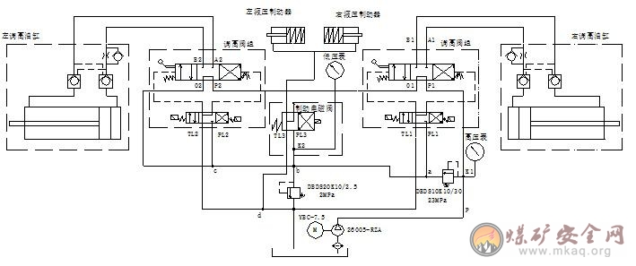 采煤機(jī)司機(jī)技術(shù)比武考試卷（B卷）