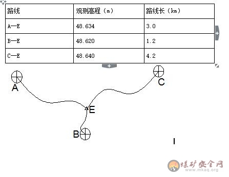 測量工模擬復(fù)習(xí)題（1）