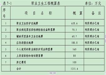 大金禾煤業(yè)煤礦改擴建項目職業(yè)衛(wèi)生專篇