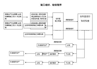 新達(dá)煤業(yè)調(diào)度室管理制度總匯