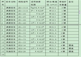 斜巷運(yùn)輸絞車(chē)安全管理規(guī)定