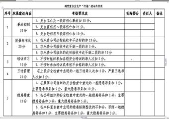 糯東煤礦調(diào)度室安全生產(chǎn)“雙基”建設(shè)管理制度