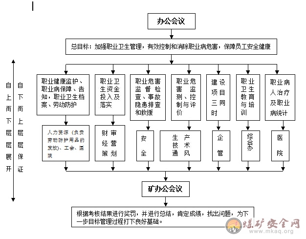 煤礦職業(yè)衛(wèi)生質(zhì)量標準化管理制度匯編