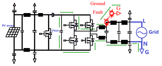 探討逆變器中高頻漏電的處理