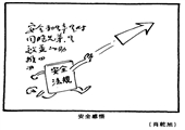 安全感悟 肖乾旭漫畫作品