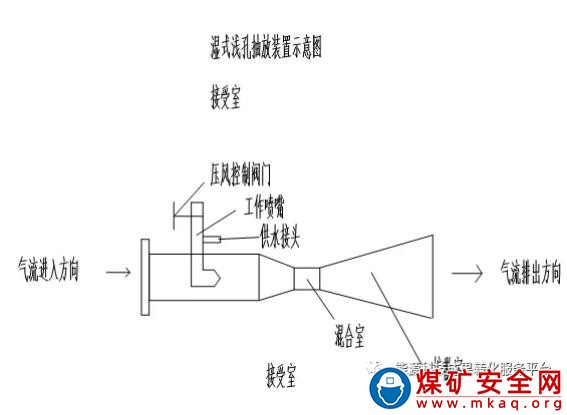 濕式淺孔瓦斯抽放裝置