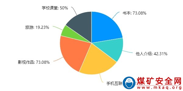 計算機學院“共尋洛陽前世，網(wǎng)絡(luò)互聯(lián)今朝”社會實踐團開展問卷調(diào)查活動