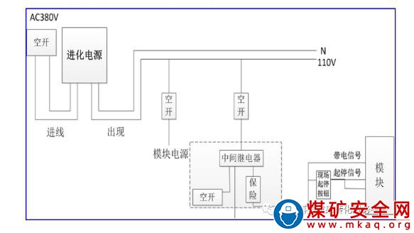 選煤廠裝車站MCC11控制電源改造