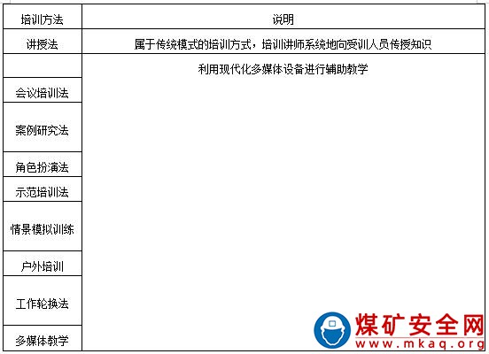 露天煤礦培訓(xùn)管理辦法