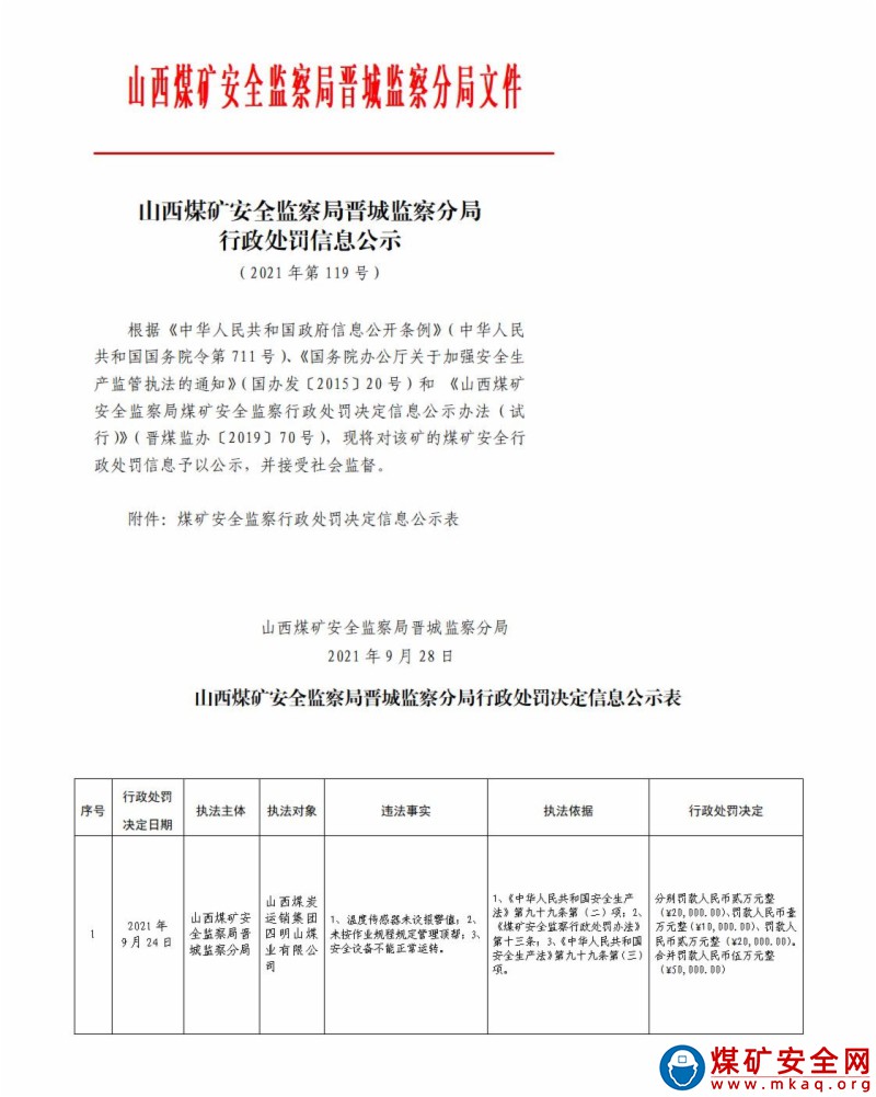 山西煤礦安全監(jiān)察局晉城監(jiān)察分局行政處罰決定信息公示公告（2021）第119號（2021年9月28日）