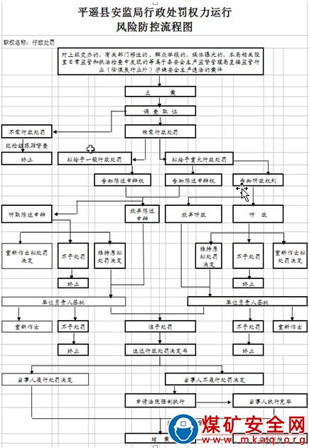 對安全生產(chǎn)許可證有效期內(nèi)主要負責人、隸屬關(guān)系、企業(yè)名稱發(fā)生變化，未按規(guī)定申請、辦理變更手續(xù)的違法行為的處罰