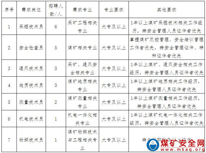 陜西恒源投資集團(tuán)趙家梁煤礦有限責(zé)任公司招聘公告