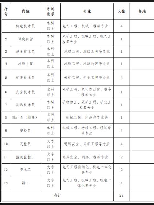 陜西能源投資股份有限公司 2022年工程技術(shù)人員及技能工人招聘公告