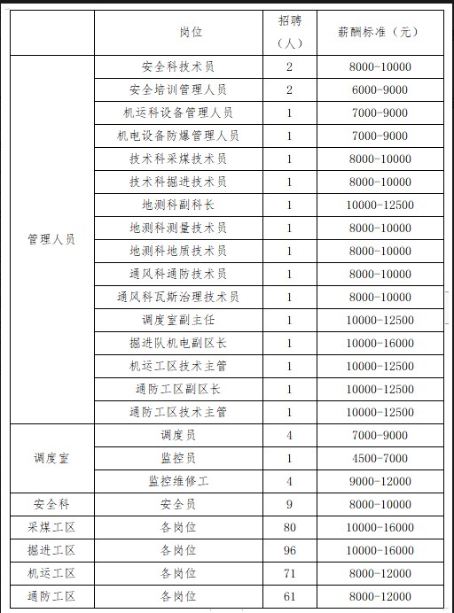 呼圖壁縣東溝煤炭有限責任公司招聘簡章