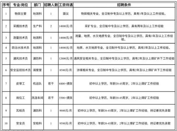 神木縣嘉元煤業(yè)集團(tuán)有限責(zé)任公司招聘信息